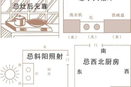 家居风水：厨房风水布局十大忌，关系到健康和财运！