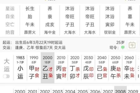 婚姻八字配对怎么看？