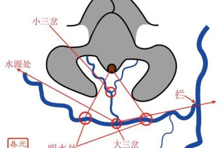 风水上的“水口”寓意是什么？