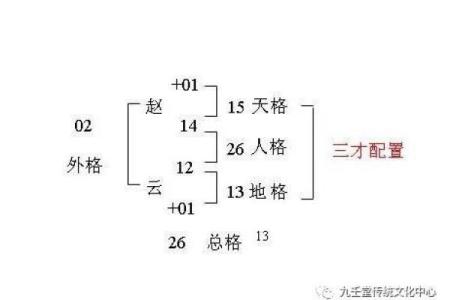 鑫浩姓名学解析，姓名学测算，姓名测试，改名详解