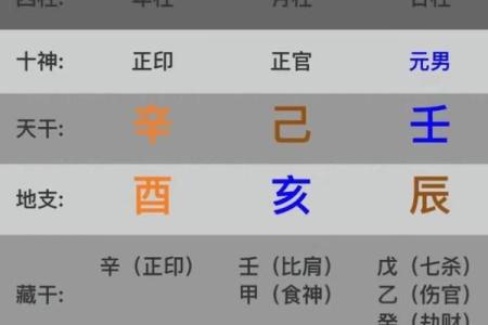 名字八字算命