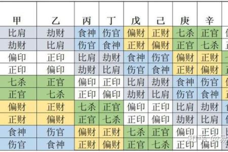 上海哪里有八字算命的