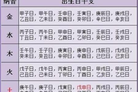 生辰八字测婚姻