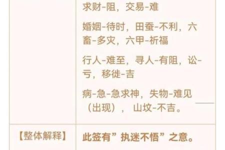 灵签详解第二十五签解签