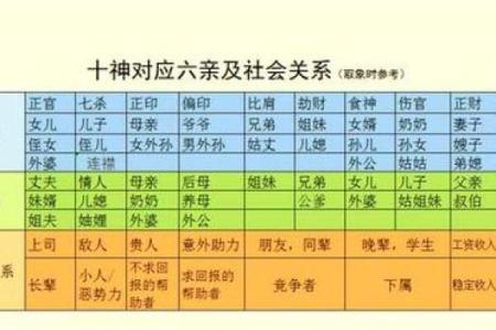 一分钟看懂八字排盘,八字排盘出来怎么解读