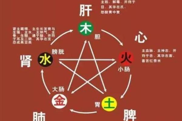 八字算命婚姻：论克夫命的岁运引发