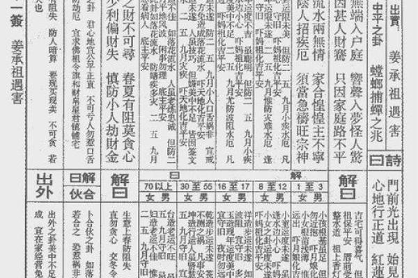 佛祖灵签29签生肖鸡