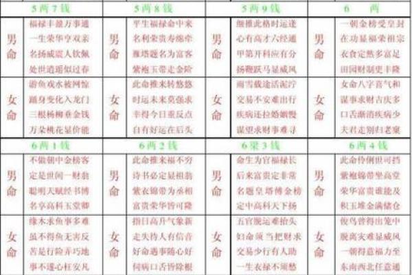 算命生男孩生女孩准吗