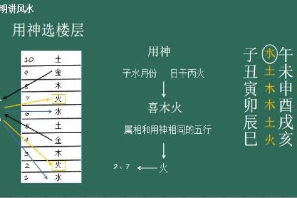八字喜用神第56讲文江勇