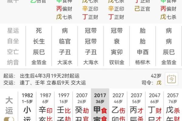 如何判断八字格局