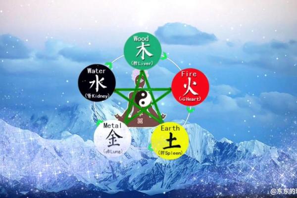 风水女命五行缺火说明什么观点