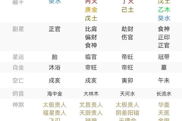 八字官杀星为喜用神女命