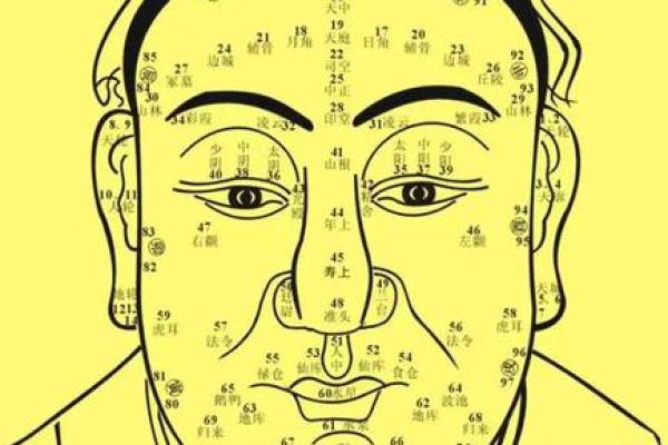 济缘算命：什么面相的男人容易长寿？
