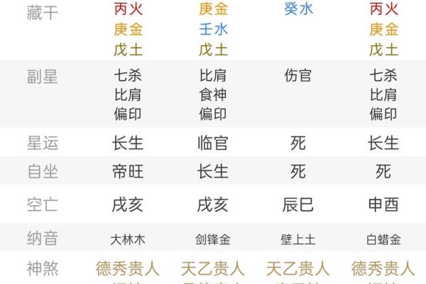 成天在家担心丈夫出轨，八字命带魁罡日坐华盖，婚姻能否携手白头