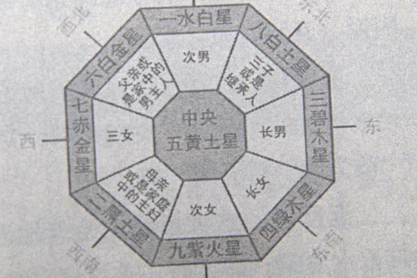 九星风水的知识你一定要了解