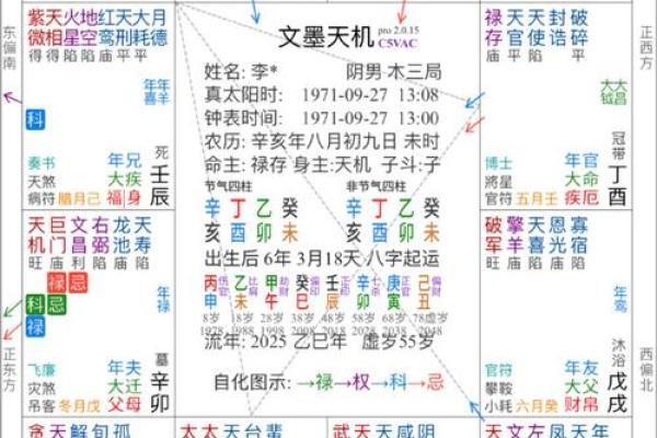 紫薇斗数副旬