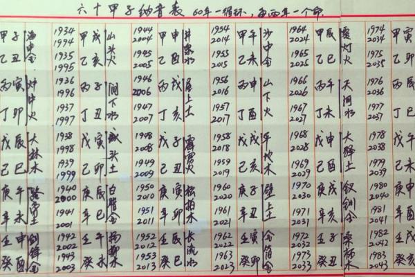 60甲子灵签21