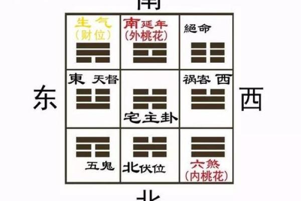 冰箱的门对房门风水对运势的不利观点解析