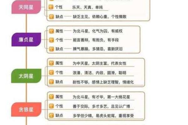 紫微斗数之交友宫与诸星，七杀星在交友宫是什么意思？