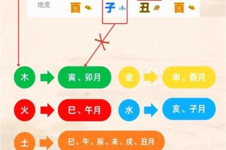 奇格八字