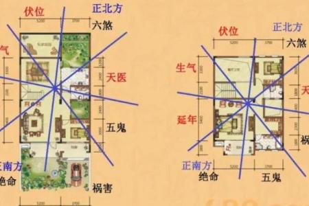 八字财位不是看财，看的是啥呢