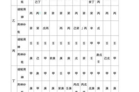 八字喜用神第38讲