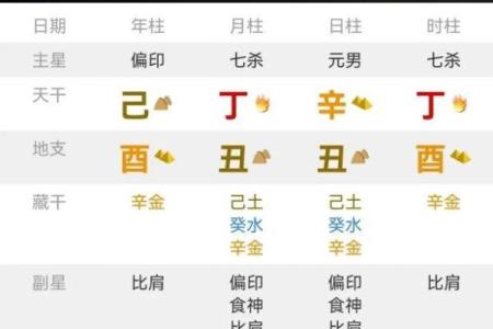 八字偏强的人,八字过强是什么命