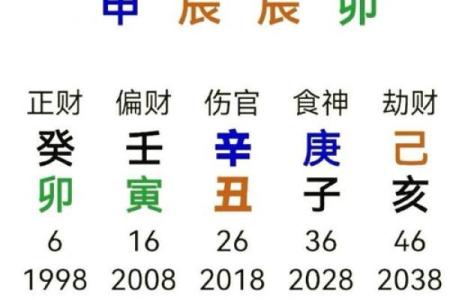 八字喜土,八字喜土是不是缺土