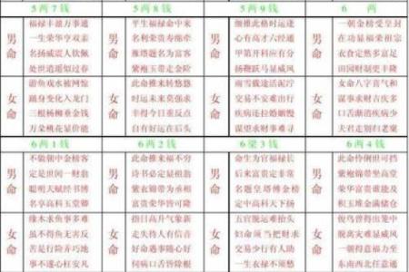 算命生男孩生女孩准吗
