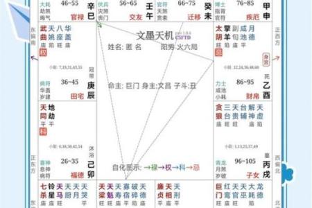 紫薇斗数看两人怎么认识的