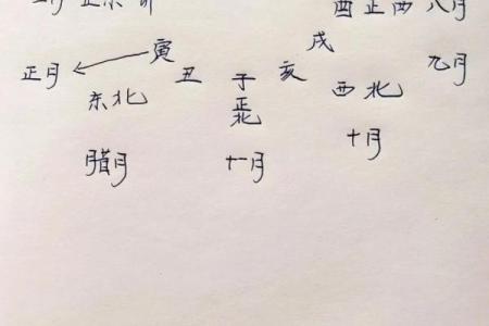 八字配偶