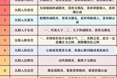 四柱与紫薇斗数与奇门
