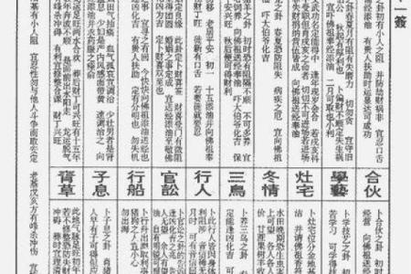月老姻缘签28签详细解说 月老灵签姻缘签28签求解释？