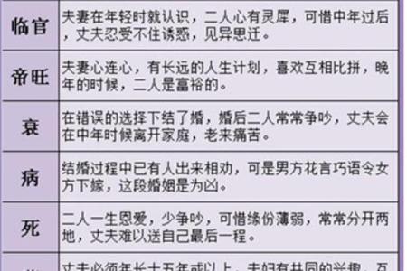 生辰八字测算婚姻