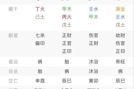 算命解字难
