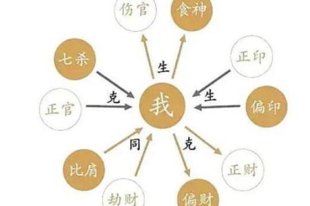 七杀格是鬼都怕的命格 鬼怕什么样的八字