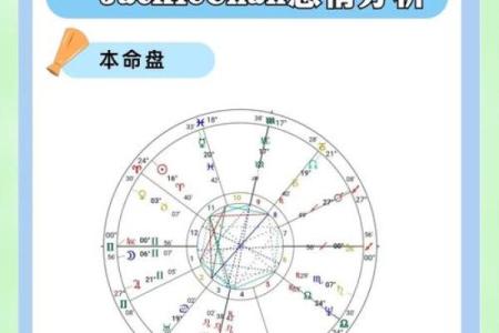 星盘 星盘准吗有科学依据吗