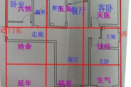 风水好的房子怎么算好