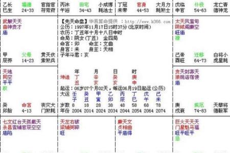 紫薇斗数流年艳遇