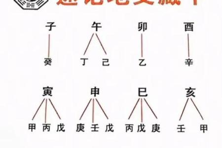 八字丑月