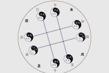八字地支四绝与地支暗合看财运方向