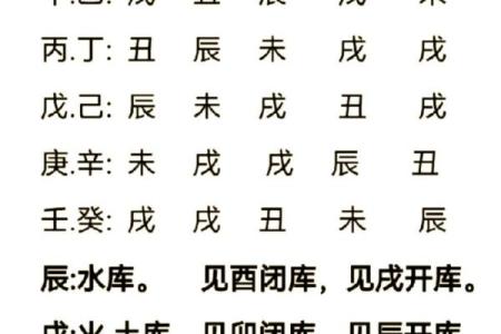 八字财库打开